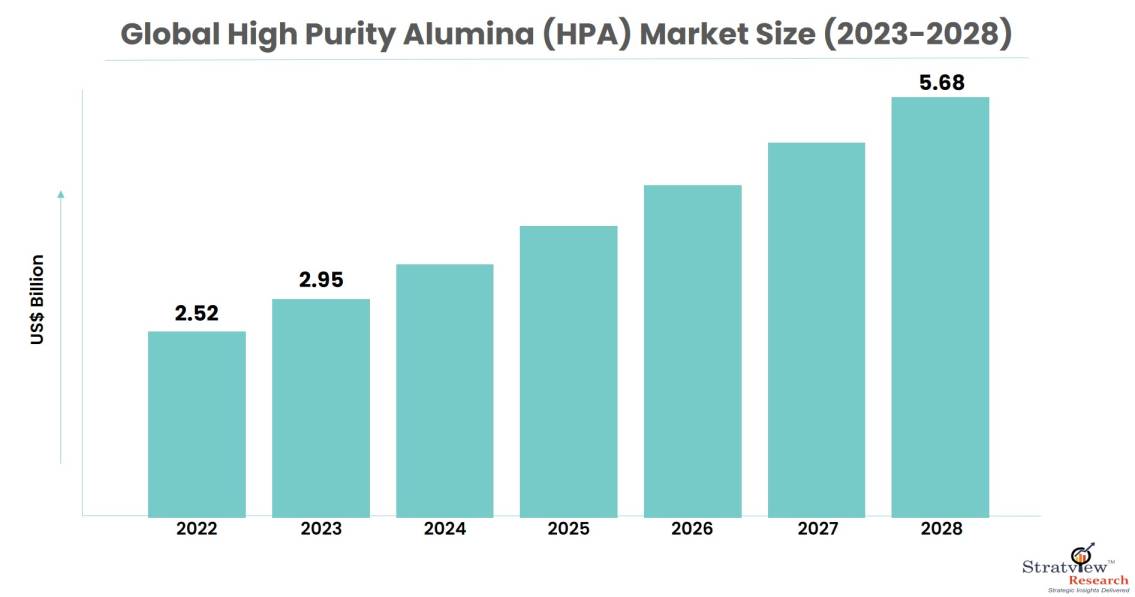 High-Purity-Alumina-(HPA)-Market-Insights